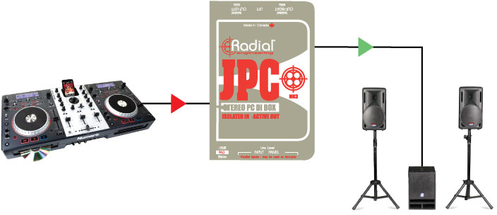 Radial JPC