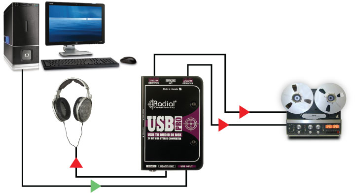 Radial USB-Pro DI-Box